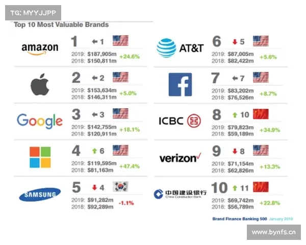 世界500强榜单出炉!值得注意的是→ 世界500强榜单出炉!值得注意的是→